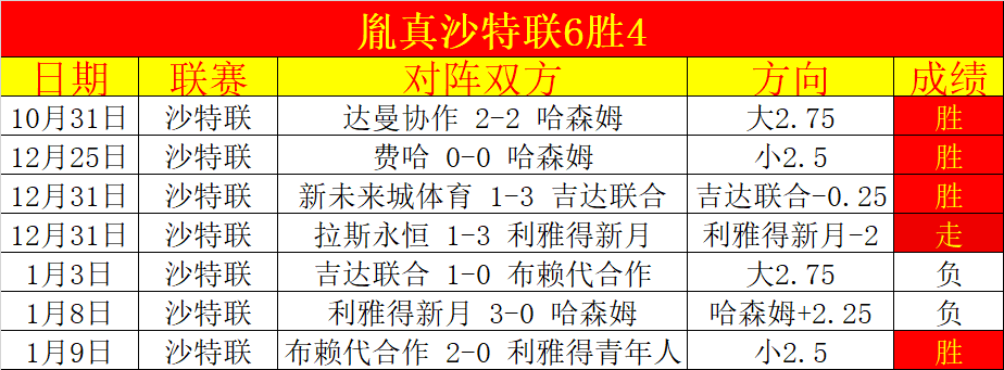 铁锤帮错失,一球憾负喜,红军杯赛力,乐鱼体育app下载,乐鱼体育官网,乐鱼体育官方网站,乐鱼体育平台