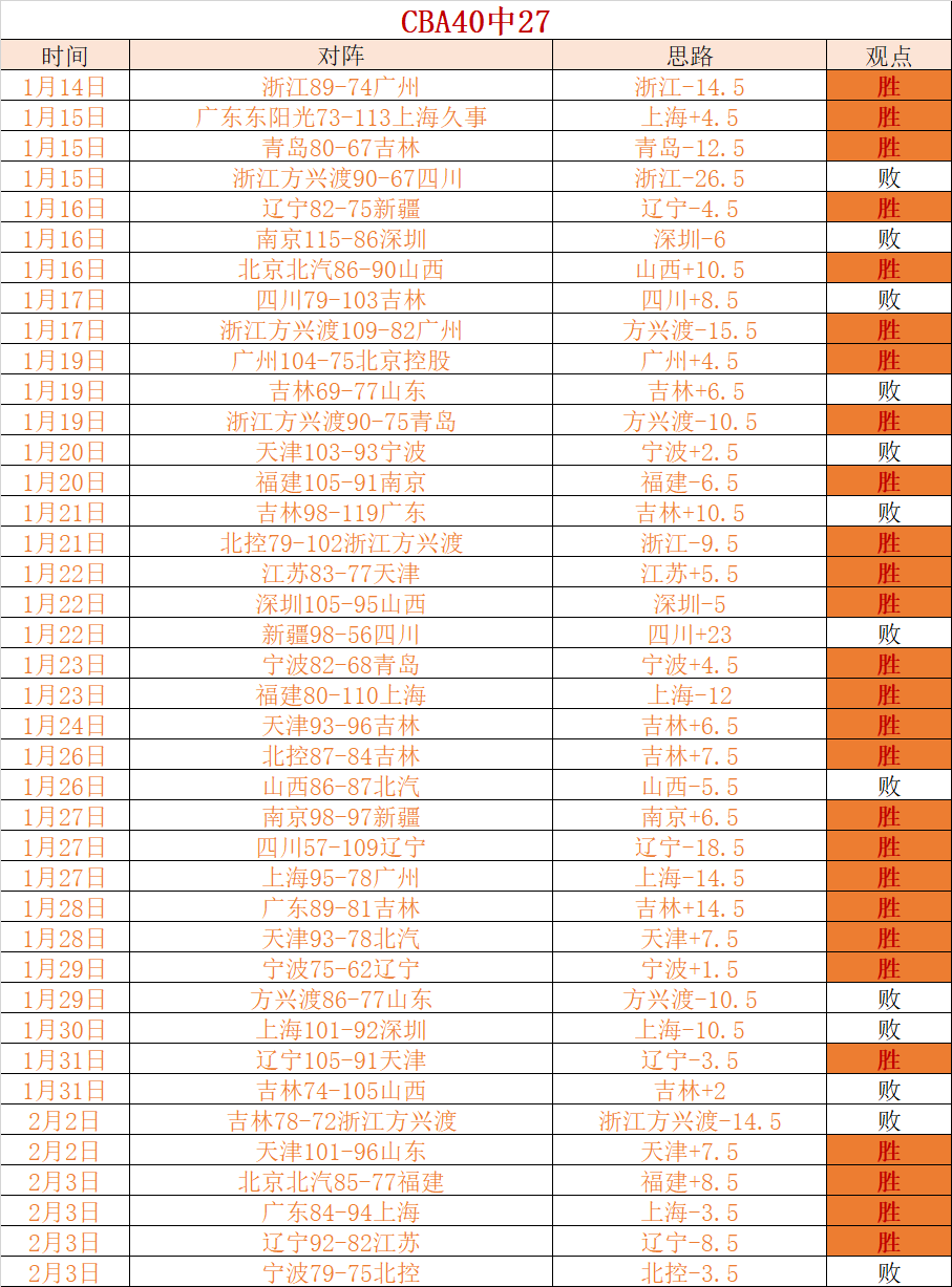 昨日辉煌三,连胜,挑战钢铁巨,乐鱼体育app下载,乐鱼体育官网,乐鱼体育官方网站,乐鱼体育平台