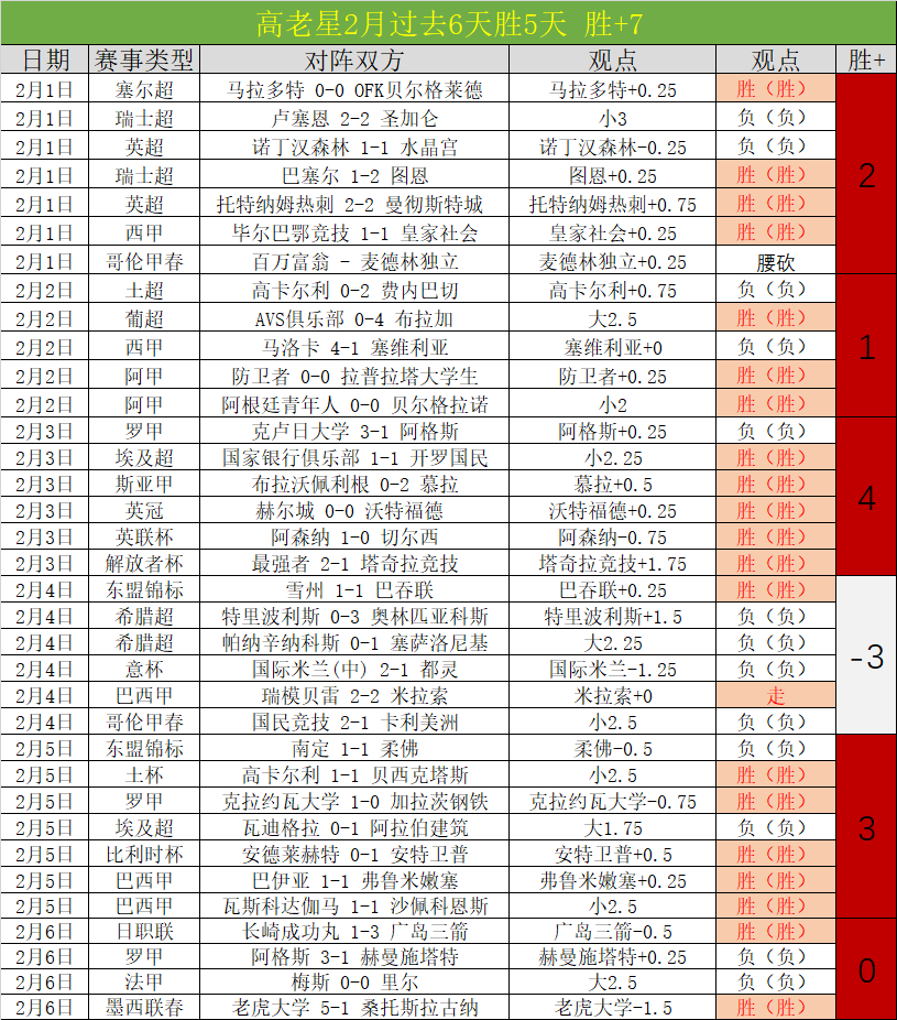 内马尔场外,保养引争议,伤病期恋情,乐鱼体育app下载,乐鱼体育官网,乐鱼体育官方网站,乐鱼体育平台