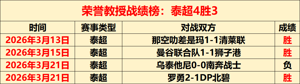 激战正酣,惠灵顿凤凰,主场烽火再,乐鱼体育app下载,乐鱼体育官网,乐鱼体育官方网站,乐鱼体育平台