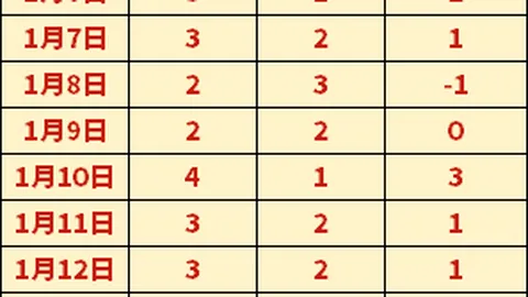 流浪者绝杀卢多戈雷茨，迪奥曼德力挽狂澜独中元箭！