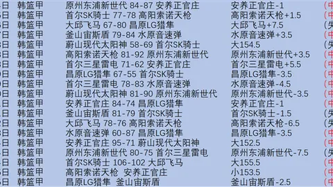 世欧预赛：波兰对阵阿尔巴尼亚，比分及专家推荐
